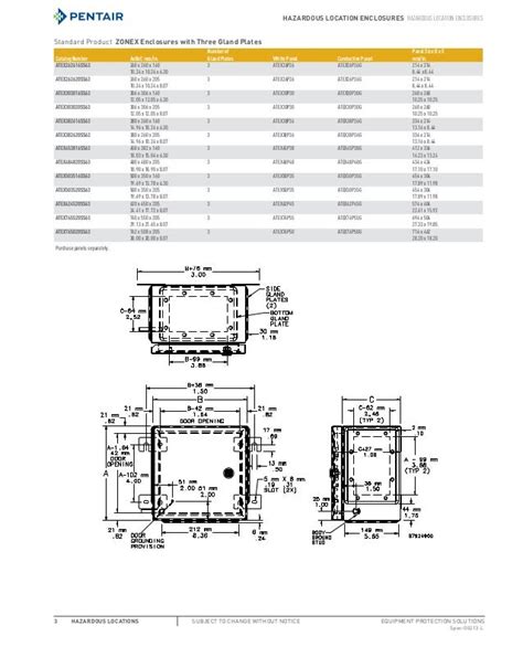 electrical enclosure configurator|hoffman enclosure material chart.